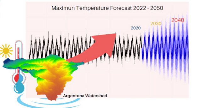 Temporal variations of groundwater tables and implications for submarine groundwater discharge: a case study the Mediterranean Spanish coast.