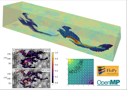 MODPATH-RW: A Random Walk Particle Code for Solute Transport in Heterogeneous Aquifers.