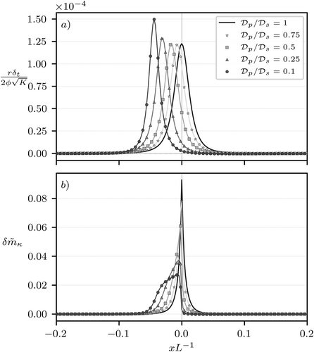 Nonlinear Formulation of Multicomponent Reactive Transport With Species-Specific Dispersion Properties