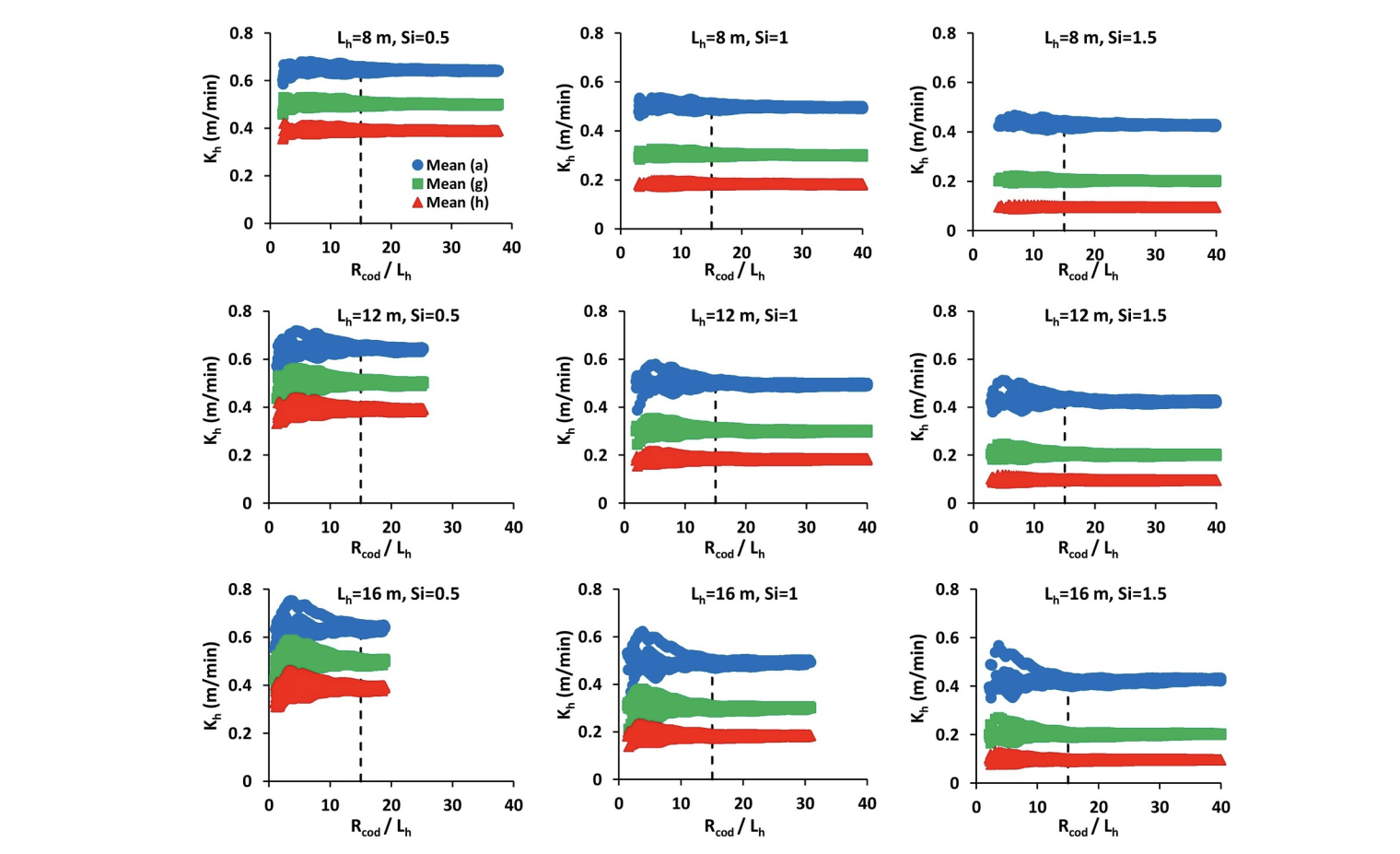Practical Guidance for Improving Pump‐Test Based Inference of Hydraulic Parameters in Heterogeneous Unconfined Aquifers.